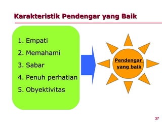 Karakteristik Pendengar yang Baik


 1. Empati
 2. Memahami
                           Pendengar
 3. Sabar                   yang baik

 4. Penuh perhatian
 5. Obyektivitas



                                        37
 