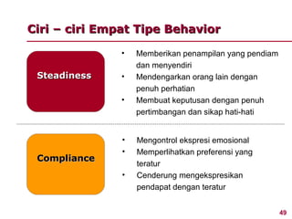 Ciri – ciri Empat Tipe Behavior

               •   Memberikan penampilan yang pendiam
                   dan menyendiri
 Steadiness    •   Mendengarkan orang lain dengan
                   penuh perhatian
               •   Membuat keputusan dengan penuh
                   pertimbangan dan sikap hati-hati


               •   Mengontrol ekspresi emosional
               •   Memperlihatkan preferensi yang
 Compliance
                   teratur
               •   Cenderung mengekspresikan
                   pendapat dengan teratur


                                                        49
 