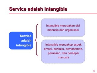 Service adalah Intangible


                 Intangible merupakan sisi
                  manusia dari organisasi

      Service
       adalah
   intangible    Intangible mencakup aspek
                emosi, perilaku, pemahaman,
                   perasaan, dan persepsi
                           manusia



                                              5
 