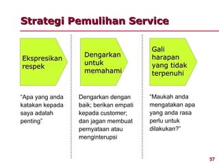 Strategi Pemulihan Service

                                        Gali
                   Dengarkan            harapan
Ekspresikan
                   untuk                yang tidak
respek
                   memahami             terpenuhi


“Apa yang anda   Dengarkan dengan       “Maukah anda
katakan kepada   baik; berikan empati   mengatakan apa
saya adalah      kepada customer;       yang anda rasa
penting”         dan jagan membuat      perlu untuk
                 pernyataan atau        dilakukan?”
                 menginterupsi


                                                         57
 