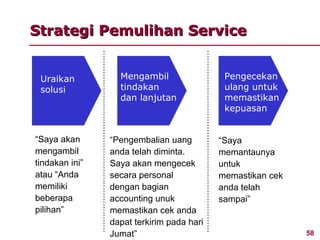 Strategi Pemulihan Service


 Uraikan          Mengambil                 Pengecekan
 solusi           tindakan                  ulang untuk
                  dan lanjutan              memastikan
                                            kepuasan


“Saya akan      “Pengembalian uang         “Saya
mengambil       anda telah diminta.        memantaunya
tindakan ini”   Saya akan mengecek         untuk
atau “Anda      secara personal            memastikan cek
memiliki        dengan bagian              anda telah
beberapa        accounting unuk            sampai”
pilihan”        memastikan cek anda
                dapat terkirim pada hari
                Jumat”                                      58
 