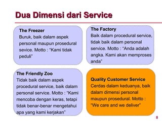 Dua Dimensi dari Service
 The Freezer                      The Factory
 Buruk, baik dalam aspek          Baik dalam procedural service,
 personal maupun prosedural       tidak baik dalam personal
 sevice. Motto : “Kami tidak      service. Motto : “Anda adalah
 peduli”                          angka. Kami akan memproses
                                  anda”

The Friendly Zoo
Tidak baik dalam aspek            Quality Customer Service
procedural service, baik dalam    Cerdas dalam keduanya, baik
personal service. Motto : “Kami   dalam dimensi personal
mencoba dengan keras, tetapi      maupun prosedural. Motto :
tidak benar-benar mengetahui      “We care and we deliver”
apa yang kami kerjakan”
                                                                   8
 