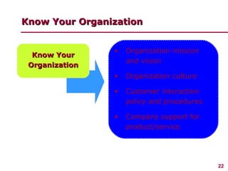 22
Know YourKnow Your
OrganizationOrganization
Know Your OrganizationKnow Your Organization
• Organization mission
and vision
• Organization culture
• Customer interaction
policy and procedures
• Company support for
product/service
 