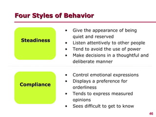 46
Four Styles of BehaviorFour Styles of Behavior
SteadinessSteadiness
ComplianceCompliance
• Give the appearance of being
quiet and reserved
• Listen attentively to other people
• Tend to avoid the use of power
• Make decisions in a thoughtful and
deliberate manner
• Control emotional expressions
• Displays a preference for
orderliness
• Tends to express measured
opinions
• Sees difficult to get to know
 