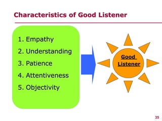 35
www.studyMarketing.org
Characteristics of Good Listener
1. Empathy
2. Understanding
3. Patience
4. Attentiveness
5. Obj...
