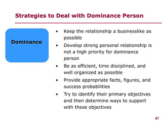47
www.studyMarketing.org
Strategies to Deal with Dominance Person
Dominance
• Keep the relationship a businesslike as
pos...