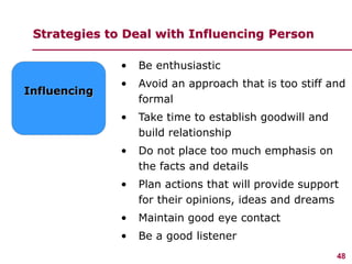 48
www.studyMarketing.org
Strategies to Deal with Influencing Person
Influencing
• Be enthusiastic
• Avoid an approach tha...