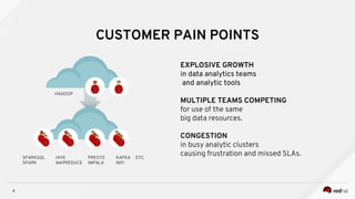 INSERT DESIGNATOR, IF NEEDED4
CUSTOMER PAIN POINTS
EXPLOSIVE GROWTH
in data analytics teams
and analytic tools
MULTIPLE TEAMS COMPETING
for use of the same
big data resources.
CONGESTION
in busy analytic clusters
causing frustration and missed SLAs.
HADOOP
SPARKSQL
SPARK
HIVE
MAPREDUCE
PRESTO
IMPALA
KAFKA
NIFI
ETC.
 