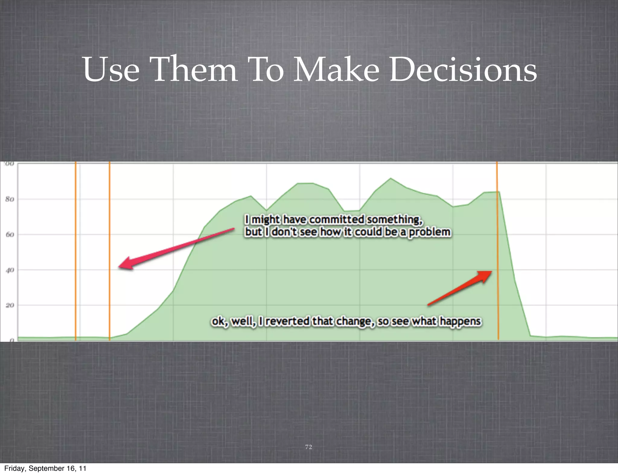 Use Them To Make Decisions 72 Friday, September 16, 11 