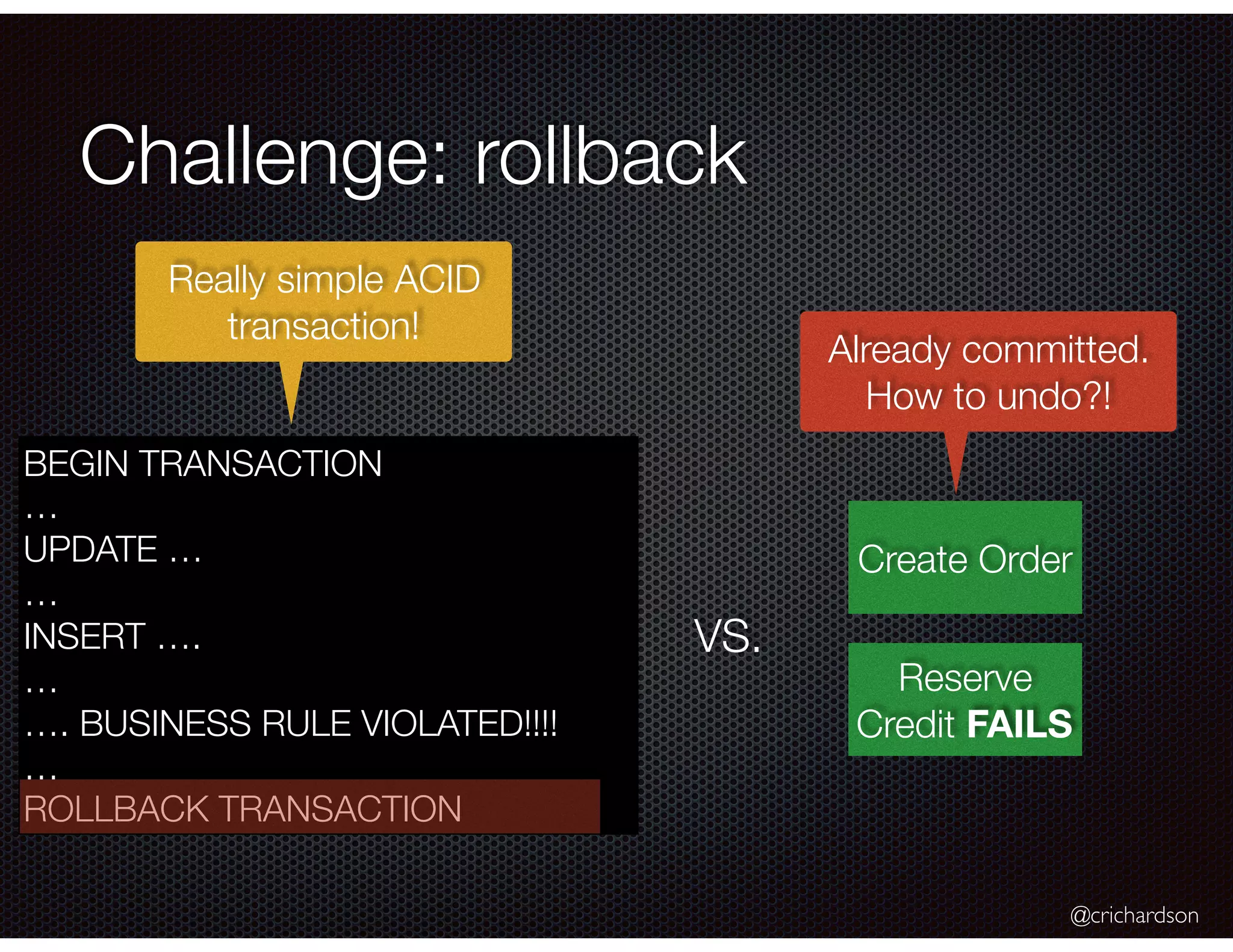 @crichardson Challenge: rollback BEGIN TRANSACTION … UPDATE … … INSERT …. … …. BUSINESS RULE VIOLATED!!!! … ROLLBACK TRANSACTION Really simple ACID transaction! Create Order Reserve Credit FAILS Already committed. How to undo?! VS. 