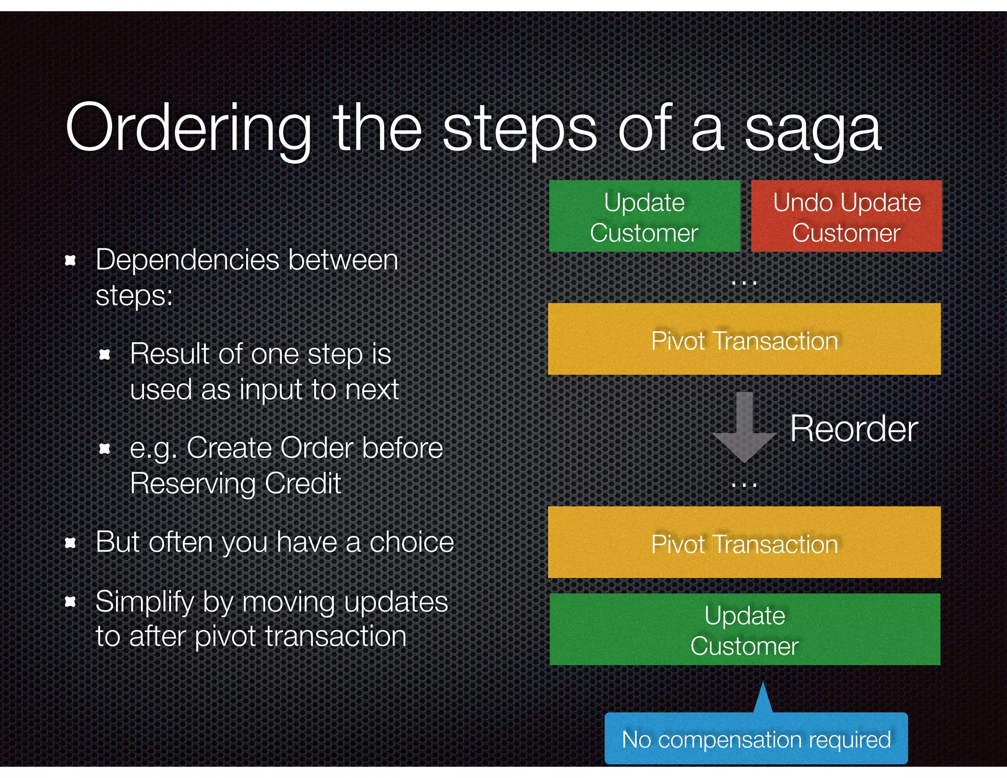 Ordering the steps of a saga Dependencies between steps: Result of one step is used as input to next e.g. Create Order before Reserving Credit But often you have a choice Simplify by moving updates to after pivot transaction Update Customer Undo Update Customer … Pivot Transaction Update Customer … Pivot Transaction No compensation required Reorder 