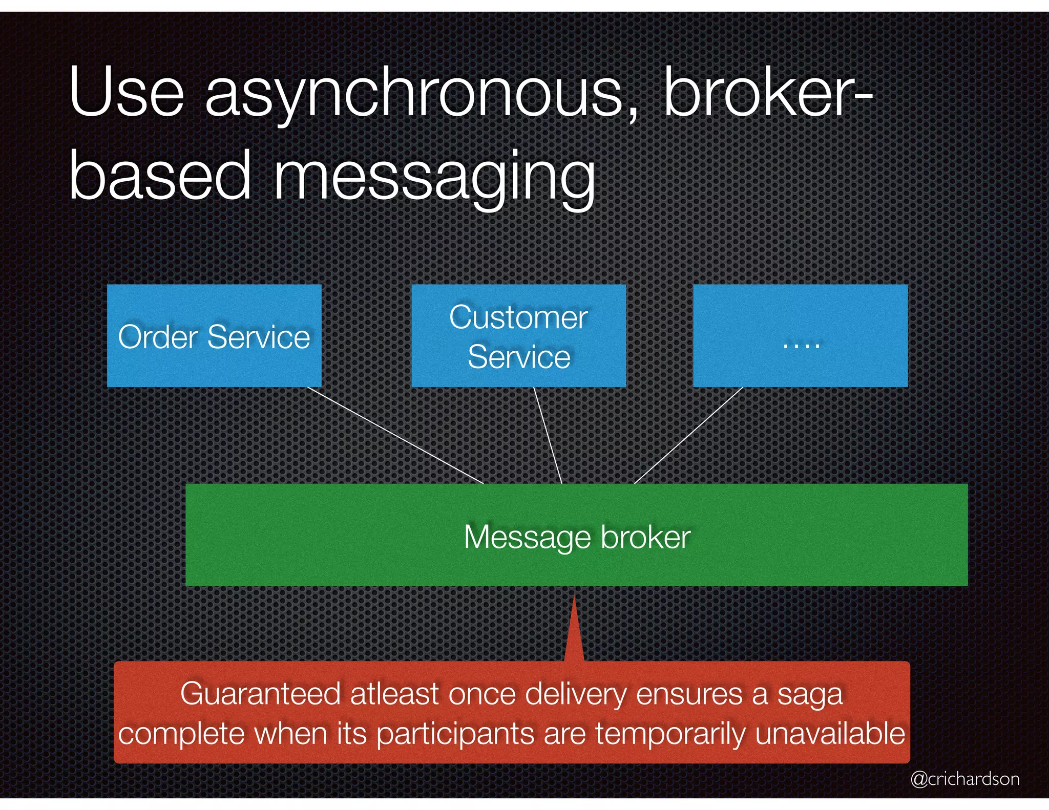 @crichardson Use asynchronous, broker- based messaging Order Service Customer Service …. Message broker Guaranteed atleast once delivery ensures a saga complete when its participants are temporarily unavailable 