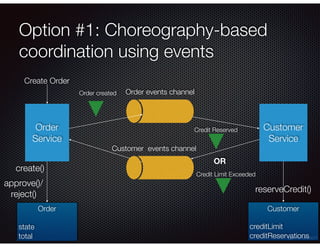 @crichardson
Option #1: Choreography-based
coordination using events
Order
Service
Customer
Service
Order created
Credit R...