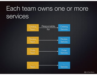 @crichardson
Each team owns one or more
services
Catalog
Service
Review
Service
Order
Service
…
Service
Catalog
Team
Revie...