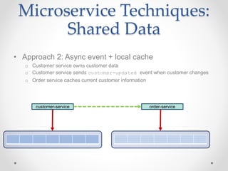 Managing Data in Microservices | PPTX