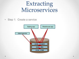 Extracting
Microservices
• Step 1: Create a service
Styling app Warehouse app
core_item
core_sku
core_client
client-service
 