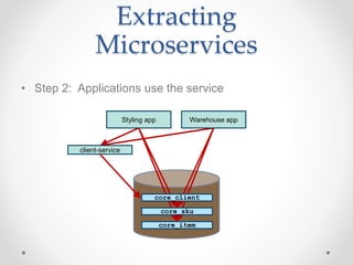 Extracting
Microservices
• Step 2: Applications use the service
Styling app Warehouse app
core_item
core_sku
core_client
c...
