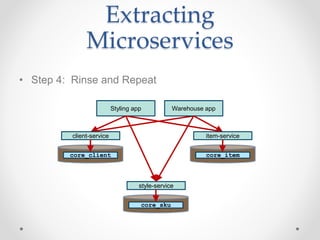 Extracting
Microservices
• Step 4: Rinse and Repeat
Styling app Warehouse app
client-service
core_client
item-service
core...