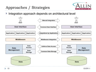 03/09/11 Integration approach depends on architectural level Approaches / Strategies 