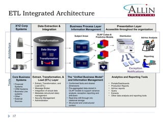 ETL Integrated Architecture XYZ Corp Systems  Data Extraction &  Integration Business Process Layer Information Management Presentation Layer Accessible throughout the organization Distribution Ad-hoc Analysis Tools Core Business Systems Financial Systems CRM Systems Business Line systems Other… External Sources Architecture Portals/Dashboards Production Reports Ad-hoc reports Query Extracts Other data analysis and reporting tools Reporting Data   Storage Transformation Subject Areas Transformation Extract, Transformation, & Load (ETL) Layer The “Unified Business Model” and Information Management Analytics and Reporting Tools OLAP Cubes &  Predictive Models Conformed facts and shared dimensions Pre-aggregated data stored in  OLAP models to support variance analysis, exception reporting and drill-down Real-time drill through into relational storage Structured and unstructured content Exception Notifications Mining Extract, Transformation, and Load (ETL) Message Broker Integration of actual data  Metadata (structured data) management Security Management Administration 