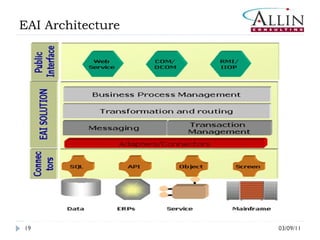 03/09/11 EAI Architecture 