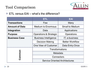 03/09/11 Tool Comparison ETL versus EAI – what’s the difference? 