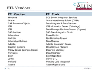 03/09/11 ETL Vendors ETL Vendors ETL Tools Microsoft   SQL Server Integration Services  Oracle   Oracle Warehouse Builder (OWB) SAP Business Objects Data Integrator & Data Services  IBM IBM Information Server (Datastage) IBM Data Manager/Decision Stream (Cognos) SAS Institute  SAS Data Integration Studio Informatica   PowerCenter Ab Initio Co>Operating System Information Builders Data Migrator Adeptia Adeptia Integration Server CastIron Systems OmniConnect Platform Pitney Bowes Business Insight DataFlow Manager Pervasive Data Integrator Elixir  Elixir Repertoire Javlin   Clover ETL Pentaho   Pentaho Data Integration  Talend  Talend Open Studio 