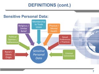 Managing Data Protection guide powerpoint presentation | PPTX