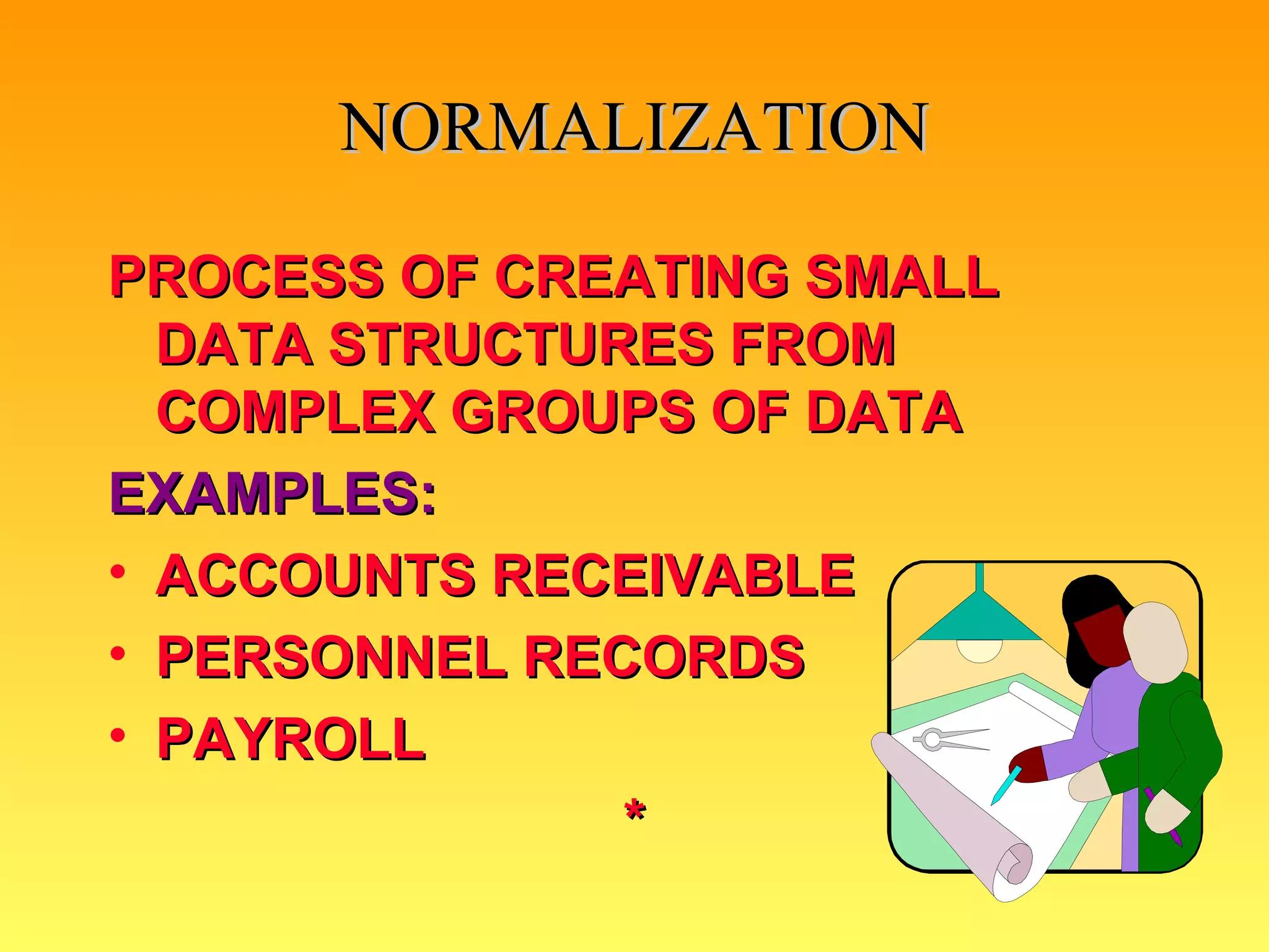 NORMALIZATION PROCESS OF CREATING SMALL DATA STRUCTURES FROM COMPLEX GROUPS OF DATA EXAMPLES: ACCOUNTS RECEIVABLE PERSONNEL RECORDS PAYROLL * 