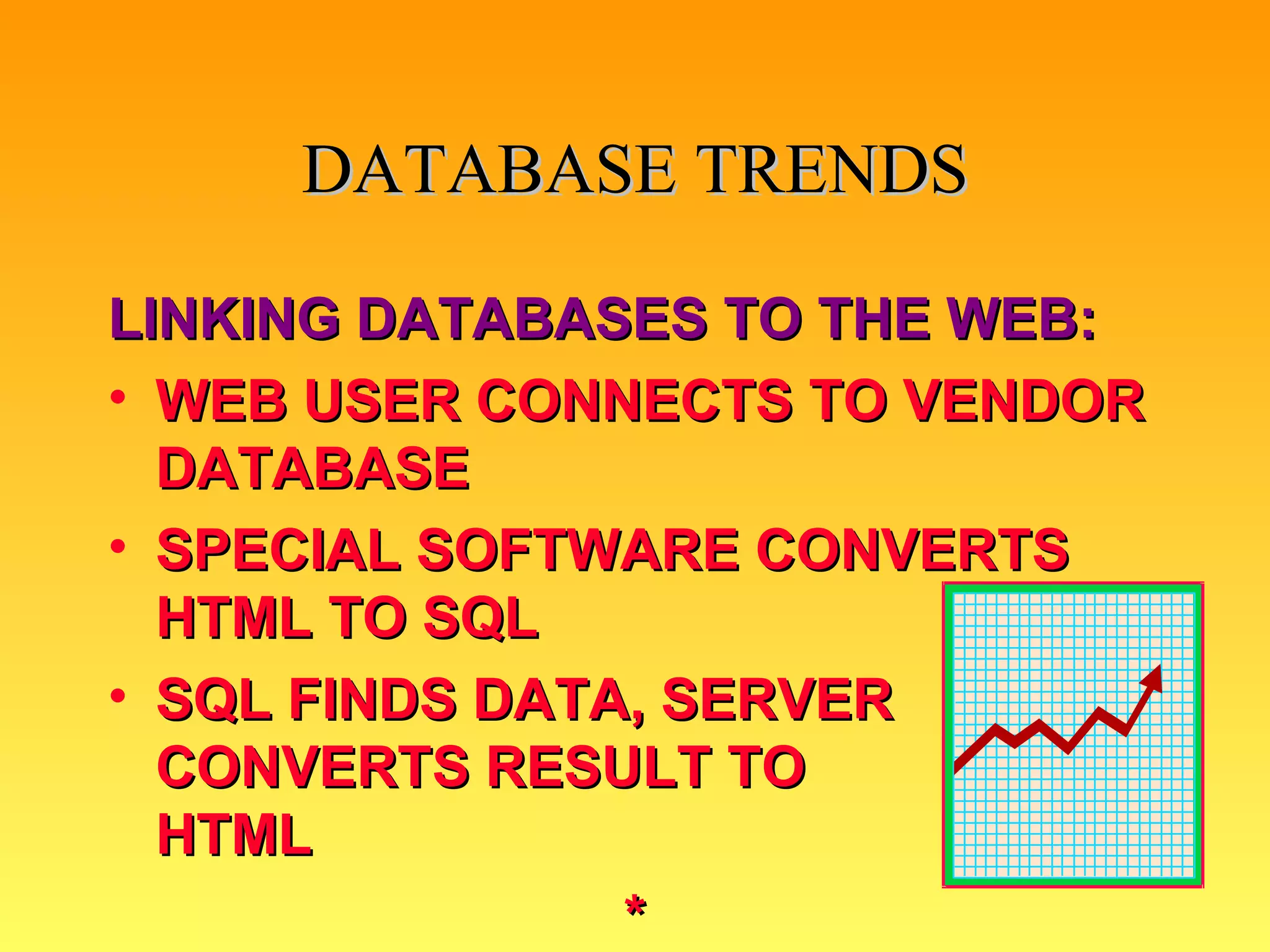 DATABASE TRENDS LINKING DATABASES TO THE WEB: WEB USER CONNECTS TO VENDOR DATABASE SPECIAL SOFTWARE CONVERTS HTML TO SQL SQL FINDS DATA, SERVER CONVERTS RESULT TO  HTML * 