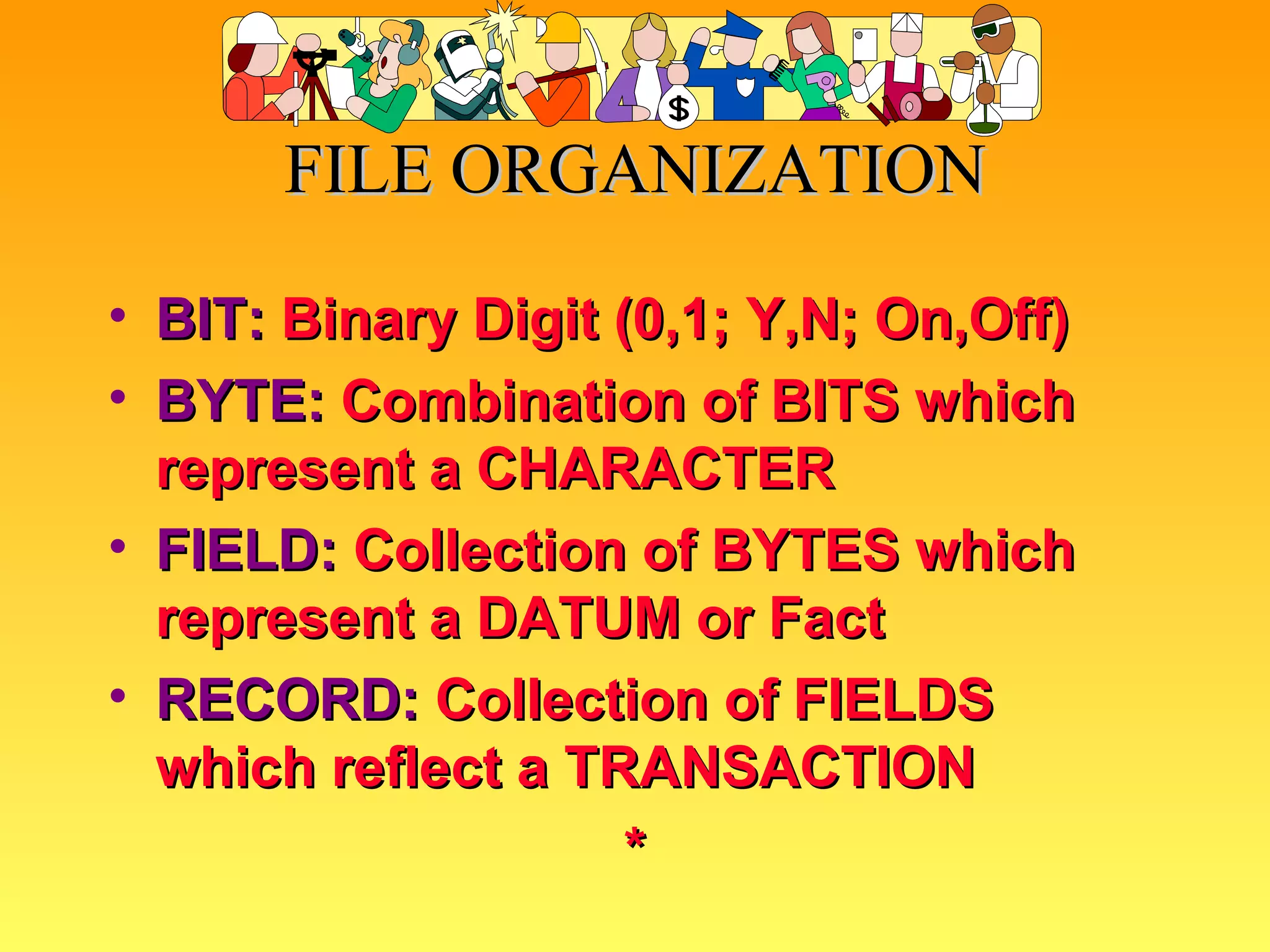 FILE ORGANIZATION BIT:   Binary Digit (0,1; Y,N; On,Off) BYTE:   Combination of BITS which represent a CHARACTER FIELD:   Collection of BYTES which represent a DATUM or Fact RECORD:   Collection of FIELDS which reflect a TRANSACTION * 