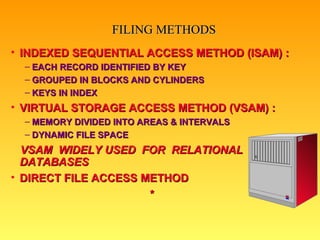 Virtual Storage Access Method Managing data resources | PPT