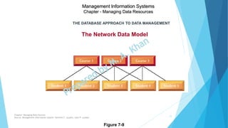 Managing data resources | PPTX