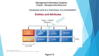 Managing data resources | PPTX