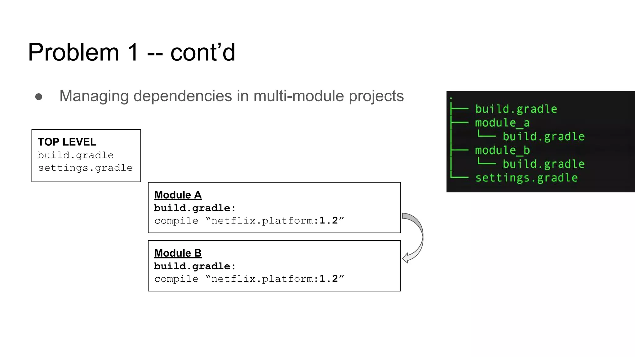 Problem 1 -- cont’d
● Managing dependencies in multi-module projects
TOP LEVEL
build.gradle
settings.gradle
Module A
build.gradle:
compile “netflix.platform:1.2”
Module B
build.gradle:
compile “netflix.platform:1.2”
 