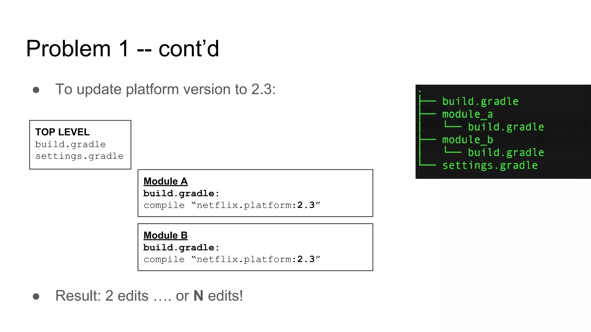 Problem 1 -- cont’d
● To update platform version to 2.3:
TOP LEVEL
build.gradle
settings.gradle
Module A
build.gradle:
compile “netflix.platform:2.3”
Module B
build.gradle:
compile “netflix.platform:2.3”
● Result: 2 edits …. or N edits!
 