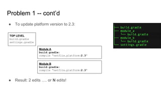 Problem 1 -- cont’d
● To update platform version to 2.3:
TOP LEVEL
build.gradle
settings.gradle
Module A
build.gradle:
compile “netflix.platform:2.3”
Module B
build.gradle:
compile “netflix.platform:2.3”
● Result: 2 edits …. or N edits!
 