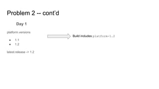 Problem 2 -- cont’d
Day 1
platform.versions
● 1.1
● 1.2
latest.release -> 1.2
Build includes platform-1.2
 