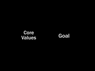 Core
Values   Goal
 