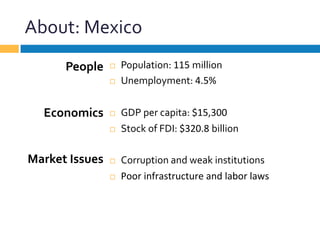 About:	
  Mexico	
  
¨  Population:	
  115	
  million	
  
¨  Unemployment:	
  4.5%	
  
¨  GDP	
  per	
  capita:	
  $15,300	
  
¨  Stock	
  of	
  FDI:	
  $320.8	
  billion	
  
¨  Corruption	
  and	
  weak	
  institutions	
  
¨  Poor	
  infrastructure	
  and	
  labor	
  laws	
  
People	
  
	
  
	
  
Economics	
  
	
  
	
  
Market	
  Issues	
  
 