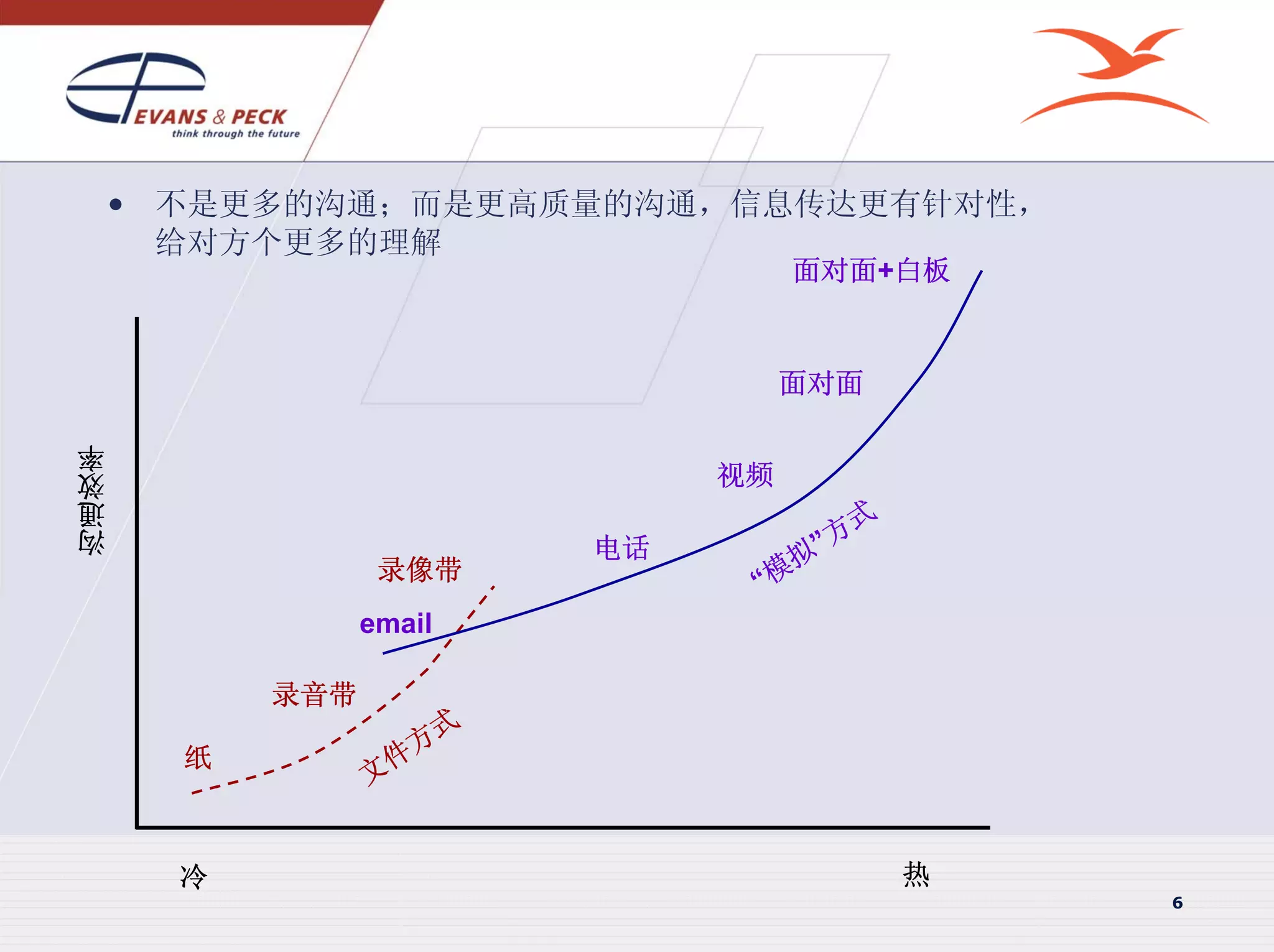 Managing Development