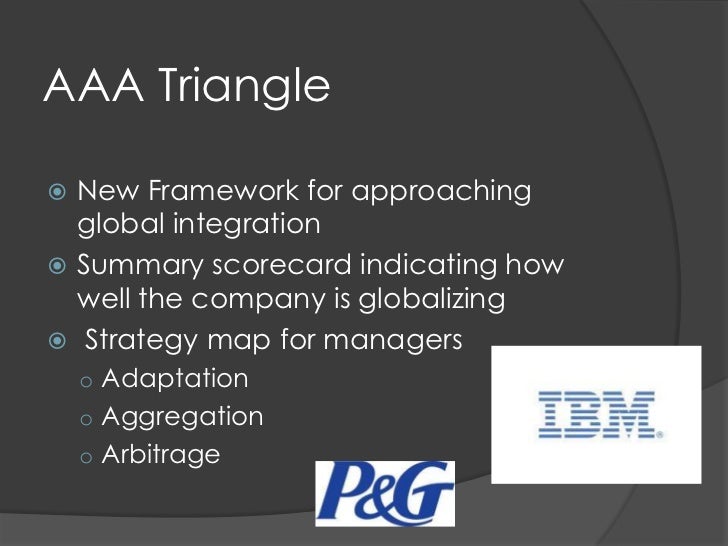 adaptation aggregation and arbitrage Arbitrage, adaptation and aggregation in global innovation networks and we extend ghemawat's (2007) “arbitrage-adaptation-aggregation (aaa)” model. adaptation aggregation and arbitrage Arbitrage, adaptation and aggregation in global innovation networks and we extend ghemawat's (2007) “arbitrage-adaptation-aggregation (aaa)” model.