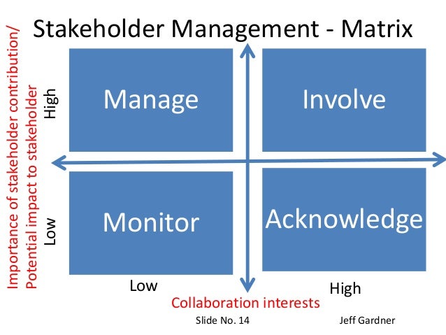 managing difficult stakeholders how to 15 638