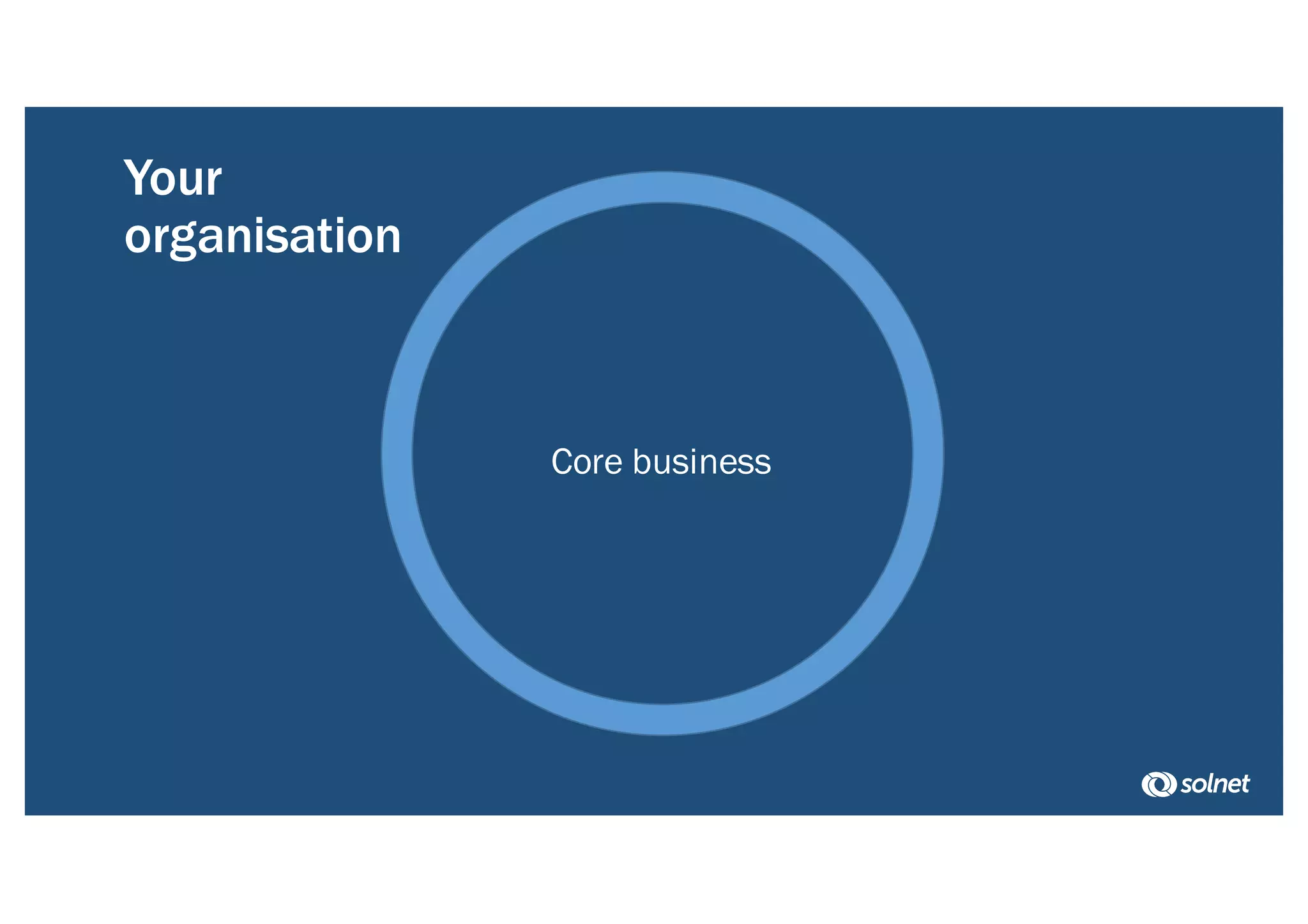 Your
organisation
Core business
 