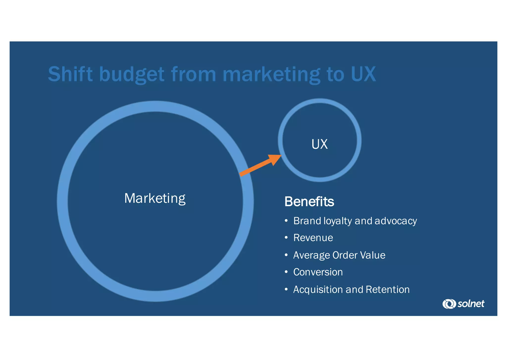 Marketing
UX
Shift budget from marketing to UX
Benefits
• Brand loyalty and advocacy
• Revenue
• Average Order Value
• Conversion
• Acquisition and Retention
 
