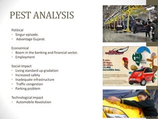 PEST ANALYSIS
Political
• Singur episode.
• Advantage Gujarat.

Economical
• Boom in the banking and financial sector.
• Employment

Social impact
• Living standard up gradation
• Increased safety
• Inadequate infrastructure
• Traffic congestion
• Parking problem

Technological impact
• Automobile Revolution
 