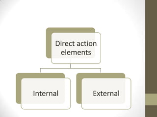 Direct action
       elements




Internal         External
 