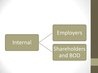 Employers
Internal
           Shareholders
             and BOD
 