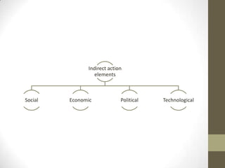 Indirect action
                 elements



Social   Economic            Political   Technological
 