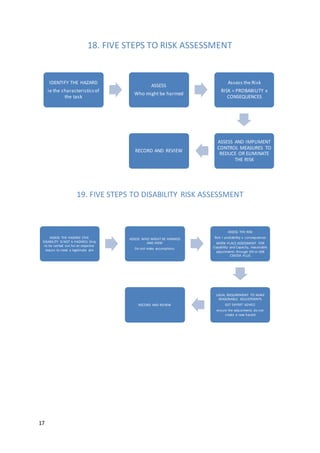 Disability Risk Assessment Template Managing disability 5 | DOCX